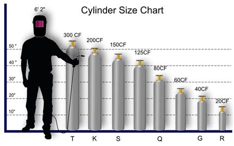 c25 welding sheet metal|c25 welding gas tank sizes.